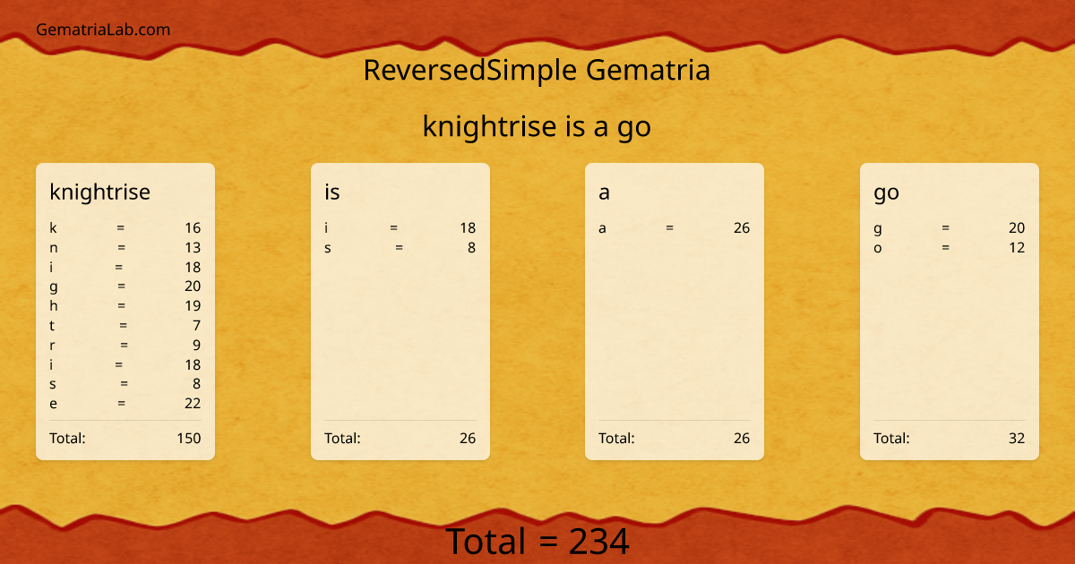 knightrise is a go in reversedSimple Gematria